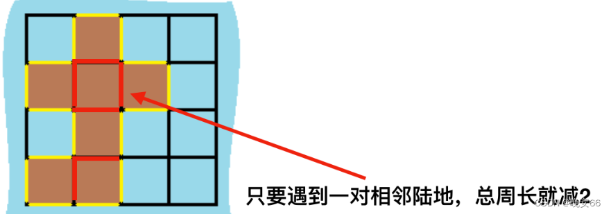 【算法与数据结构】463、LeetCode岛屿的周长