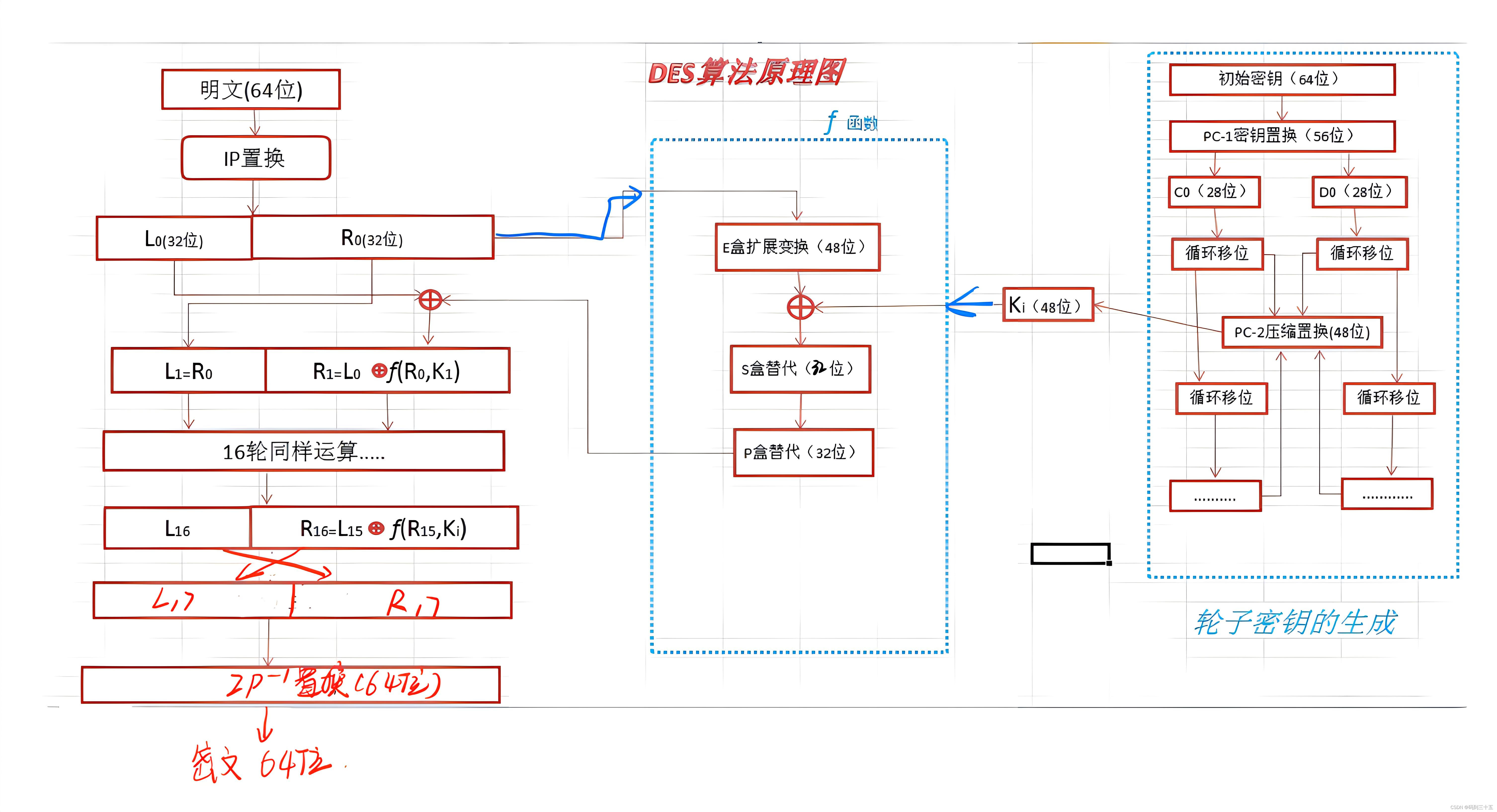 Java中的DES和3DES加密算法详解