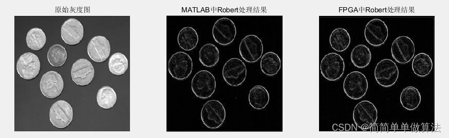 基于FPGA的图像Robert变换实现,包括tb测试文件和MATLAB辅助验证