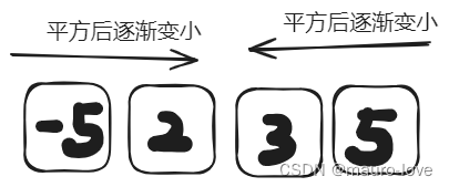 力扣：977. 有序数组的平方59. 螺旋矩阵 II