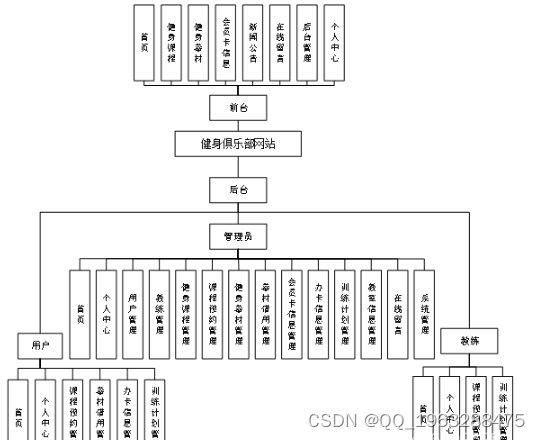 <span style='color:red;'>基于</span>nodejs+vue<span style='color:red;'>健身</span>俱乐部网站<span style='color:red;'>python</span>-<span style='color:red;'>flask</span>-<span style='color:red;'>django</span>-<span style='color:red;'>php</span>