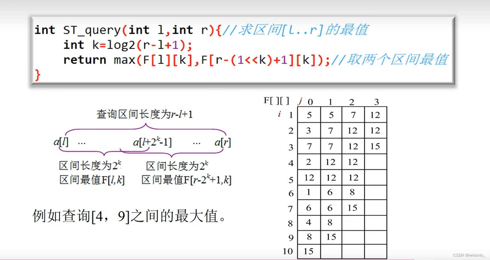 倍增法学习