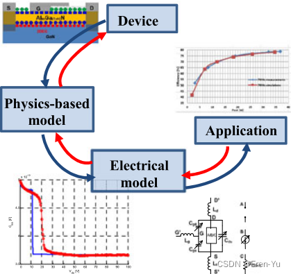 <span style='color:red;'>基于</span>物理<span style='color:red;'>的</span>分析模型，用于具有场板<span style='color:red;'>结构</span><span style='color:red;'>的</span>GaN HEMT<span style='color:red;'>的</span><span style='color:red;'>输入</span>、<span style='color:red;'>输出</span><span style='color:red;'>及</span>反向电容