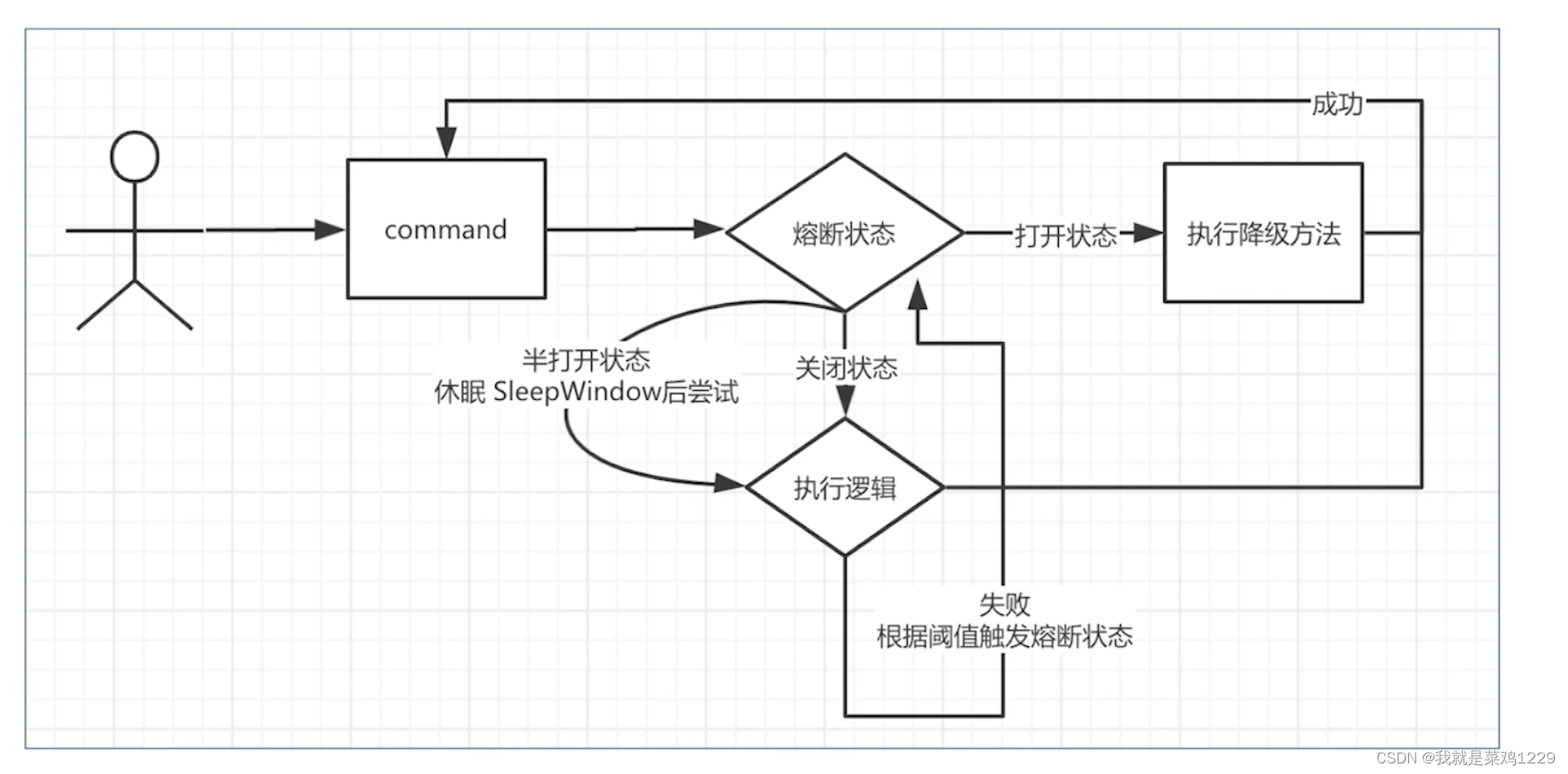 【微服务网关——中间件实现】