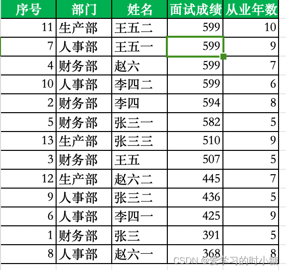 Excel——自定义排序、多条件排序