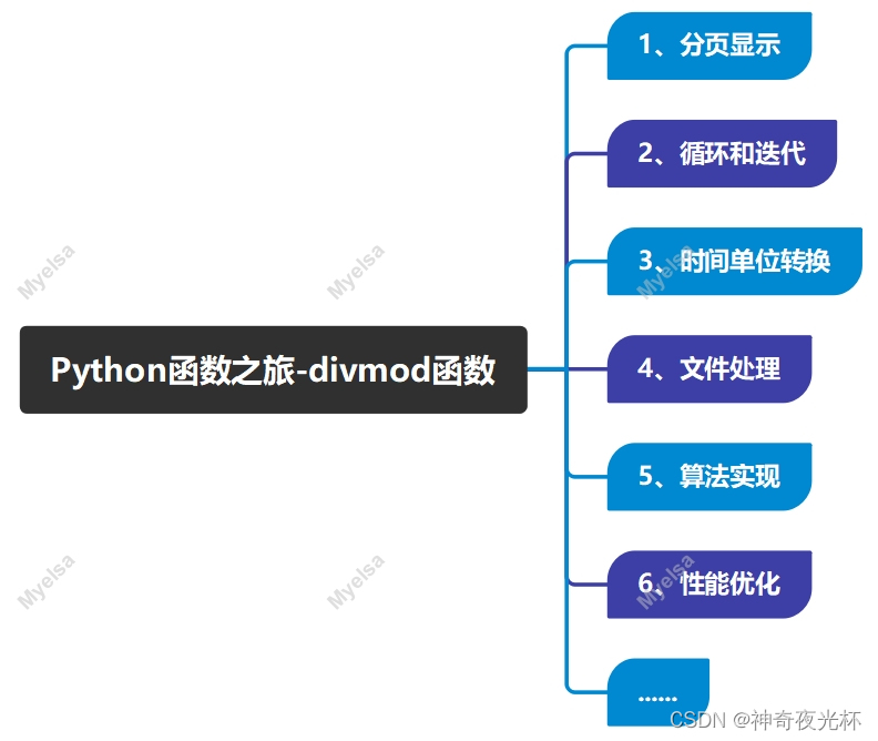 Python-VBA函数之旅-divmod函数