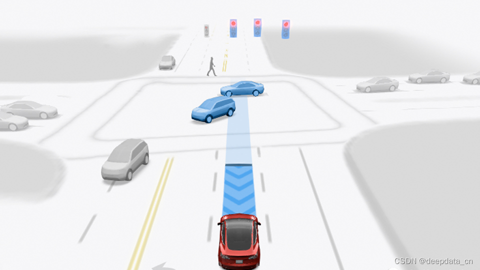 <span style='color:red;'>FSD</span>（Full Self-Driving，全自动<span style='color:red;'>驾驶</span>）