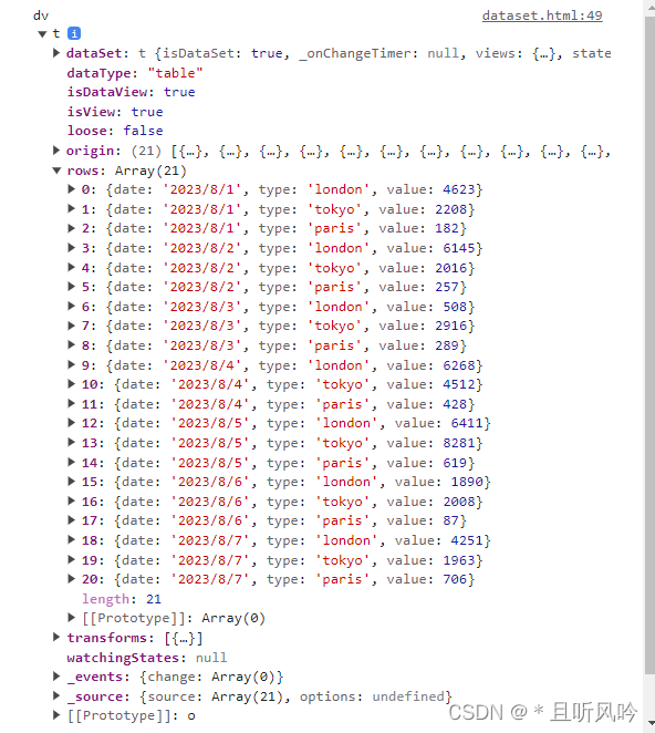 Antv/G2 折线图 DataSet 数据处理过滤指定字段