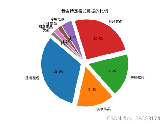 matplotlib绘图中文乱码问题