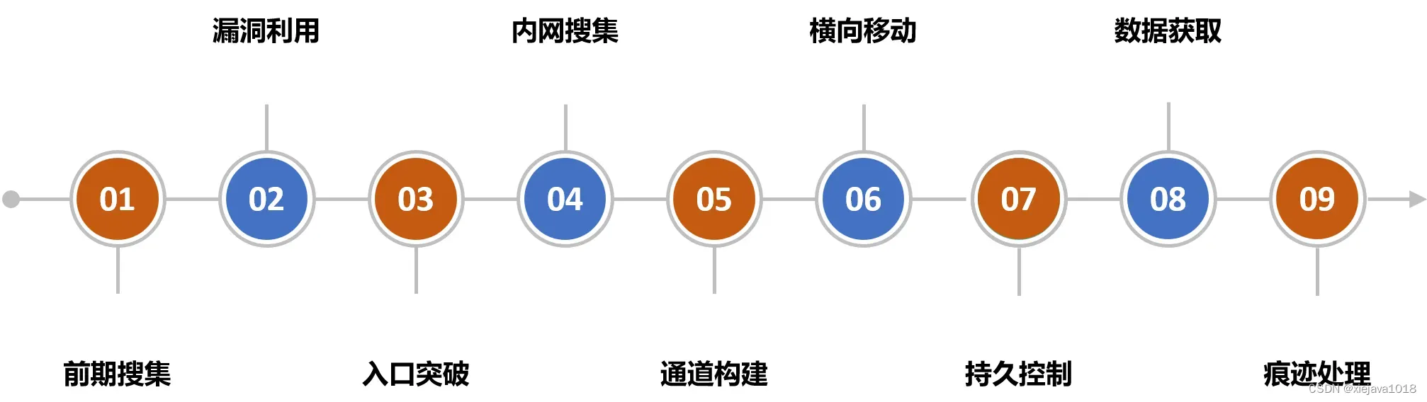 <span style='color:red;'>什么</span><span style='color:red;'>是</span>HW，企业<span style='color:red;'>如何</span>进行HW<span style='color:red;'>保障</span>？