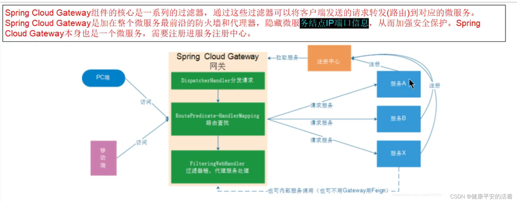 springcloud第4季 springcloud-gateway网关的功能作用