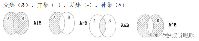 专升本--python运算符总结