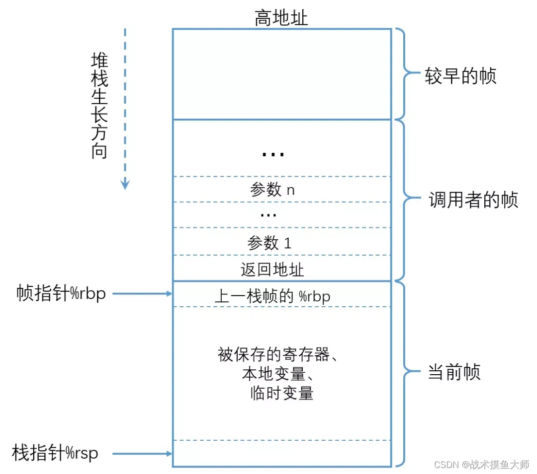 X86汇编速成