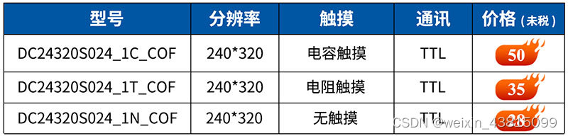 广州大彩科技新品发布:大彩科技COF系列2.4寸串口屏发布！