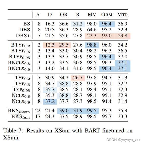 NLP论文阅读记录-ACL 2023 | 10 Best-k Search Algorithm for Neural Text Generation