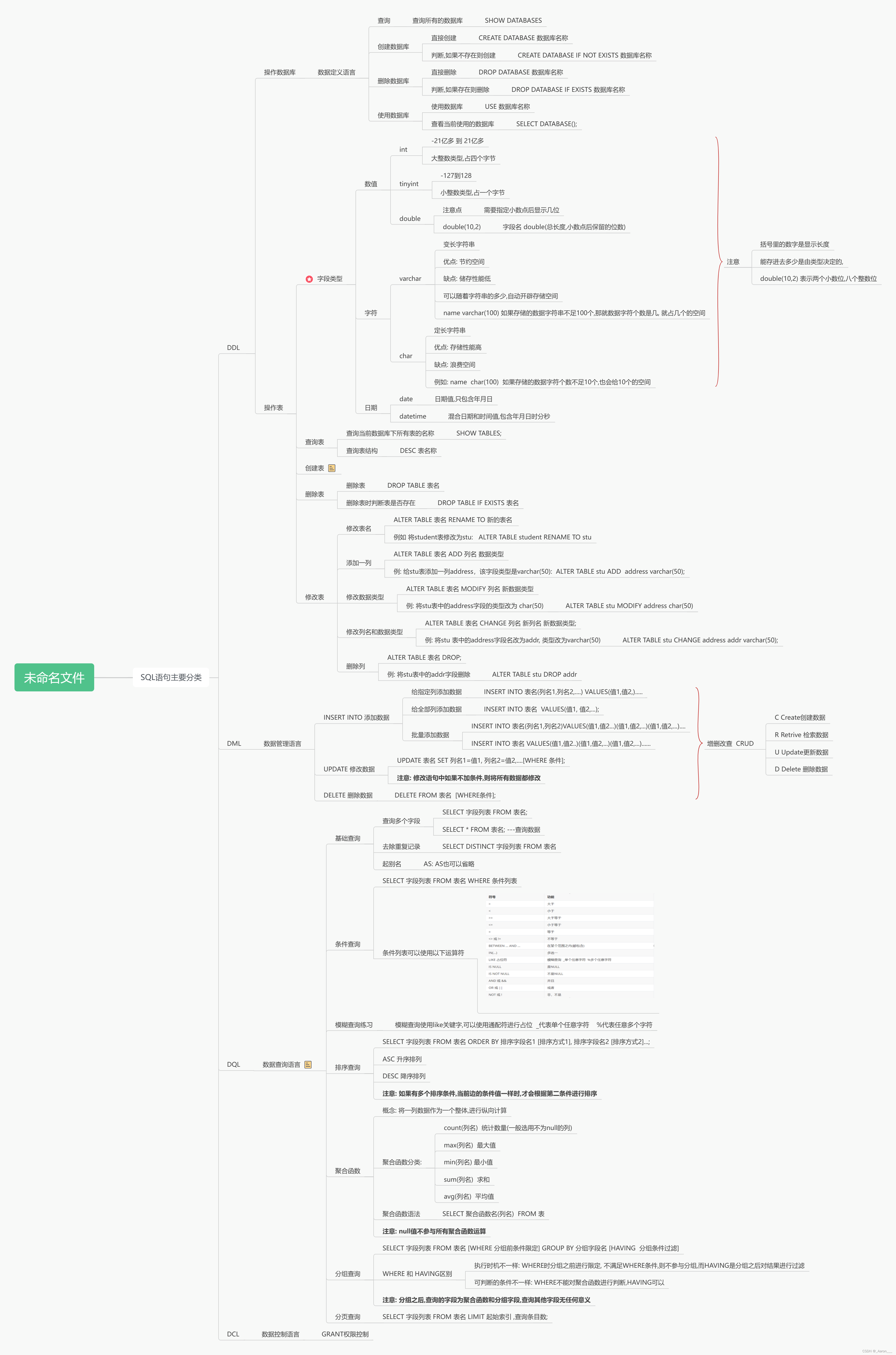 解锁MySQL的威力：针对常见问题的快速解决指南