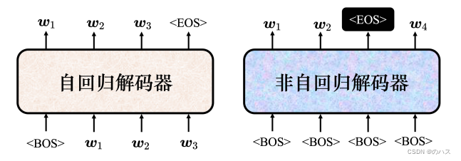 机器学习--Transformer 2