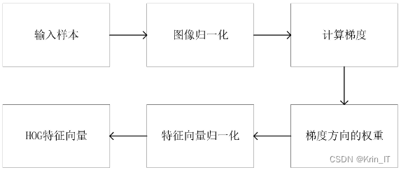 毕业设计：基于深度学习的垃圾识别分类系统 人工智能