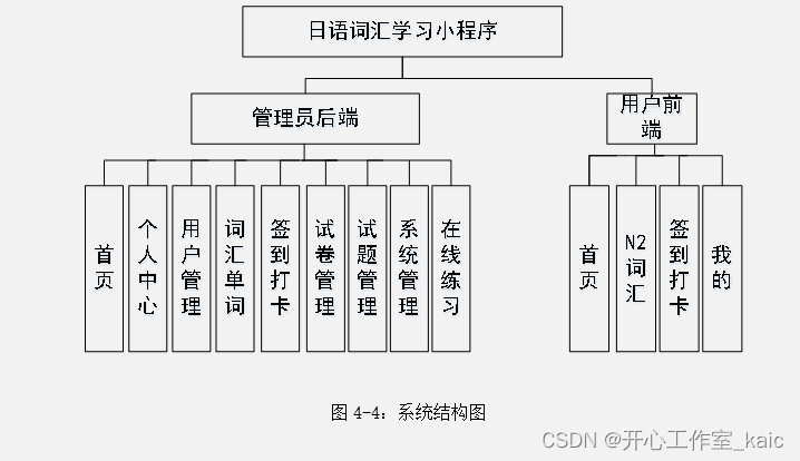 基于微信小程序的日语词汇学习设计与实现(论文+源码)_kaic