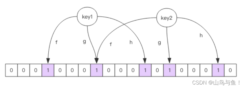 <span style='color:red;'>Redis</span>常见<span style='color:red;'>缓存</span><span style='color:red;'>问题</span>