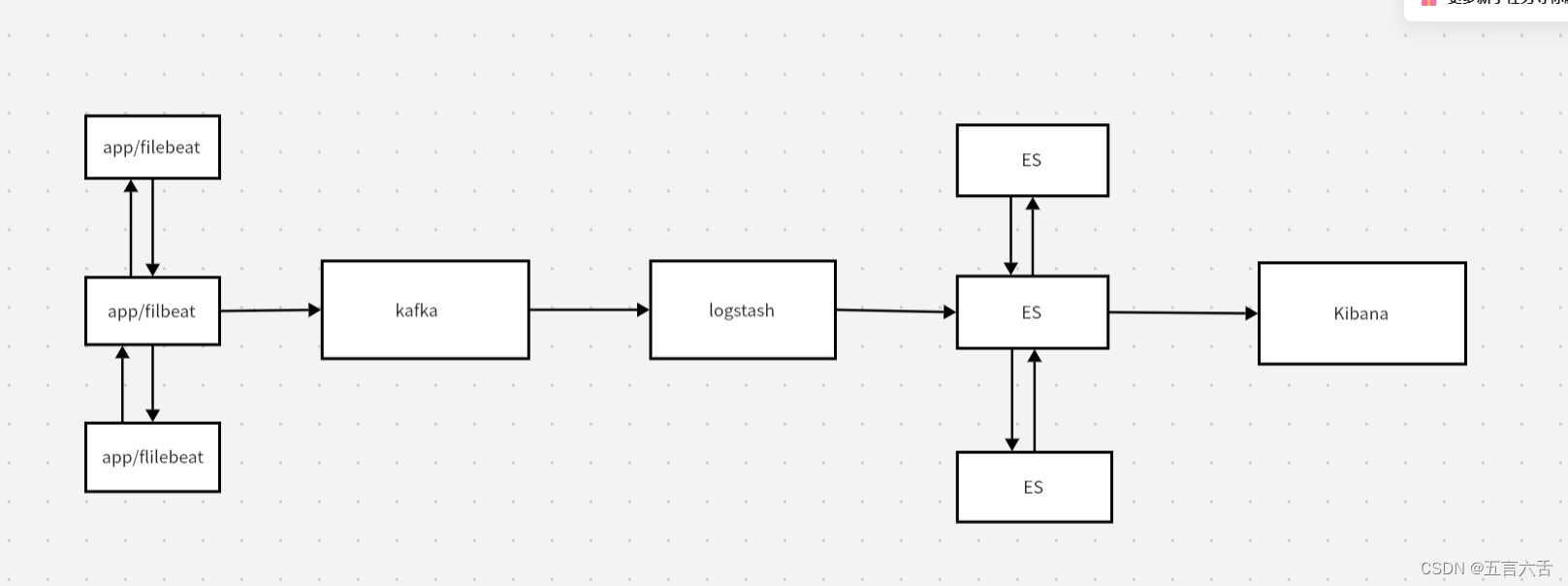 ELK+kafka+filebeat企业内部日志分析系统搭建