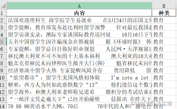 Python数据<span style='color:red;'>分析</span>案例33——<span style='color:red;'>新闻</span>文本<span style='color:red;'>主题</span>多<span style='color:red;'>分类</span>(Transformer, 组合模型) 模型保存