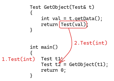 对象被优化以后才是高效的C++编程