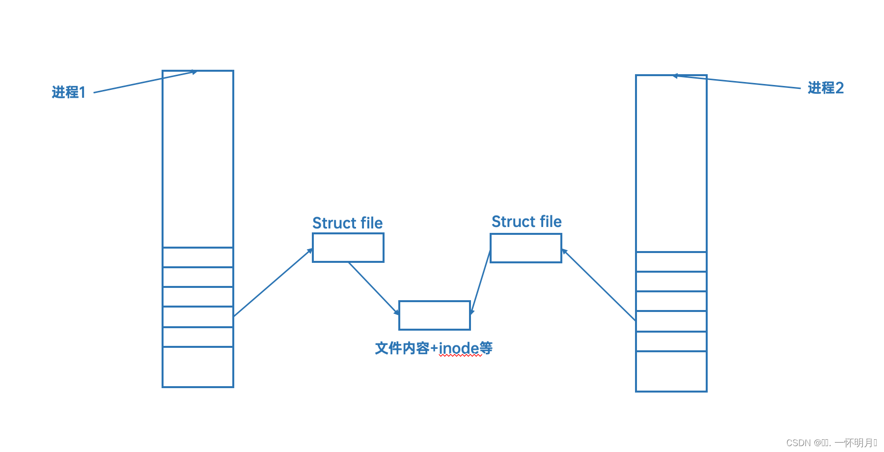 <span style='color:red;'>Linux</span> <span style='color:red;'>第二</span><span style='color:red;'>十</span>八<span style='color:red;'>章</span>