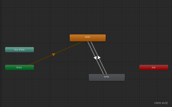 unity学习（61）——hierarchy和scene的全新认识+模型+皮肤+动画controller