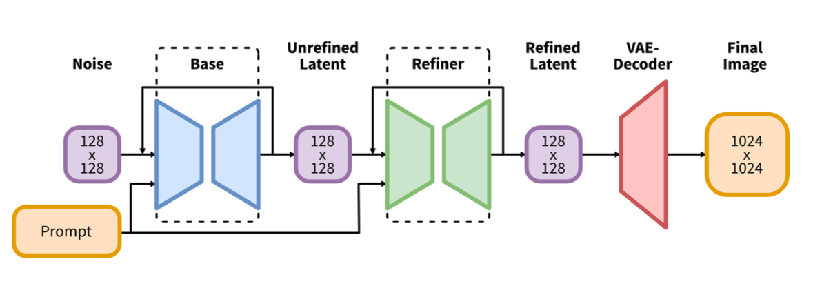 https://arxiv.org/abs/2307.01952