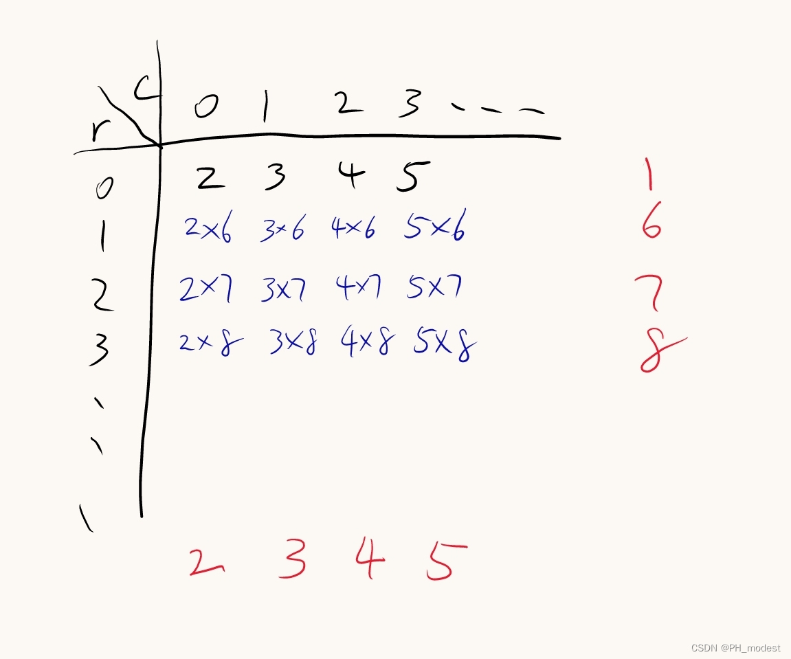 【闯关练习】—— 1400分（构造）