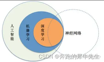 python与机器学习1，机器学习的一些基础知识概述(完善ing)