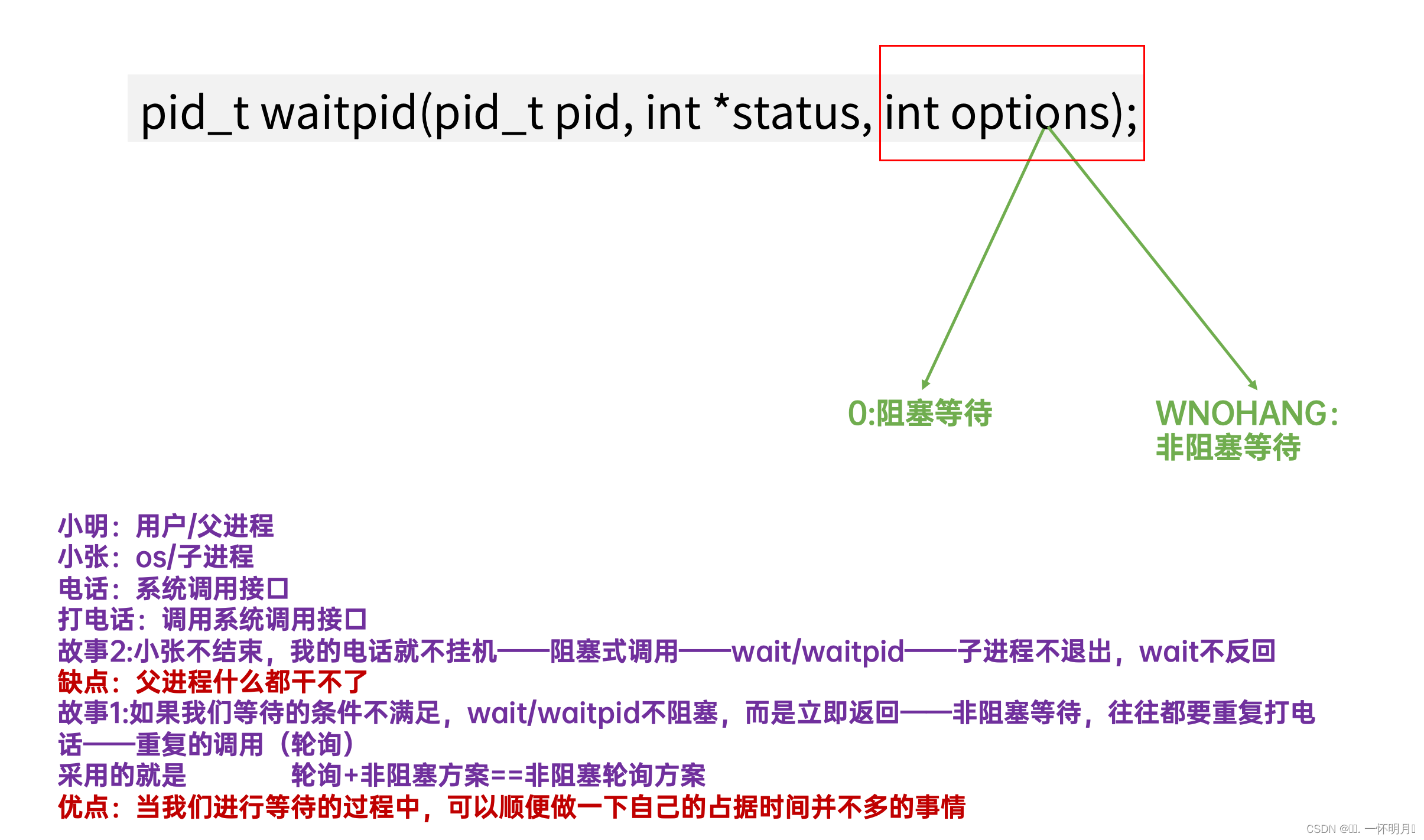 Linux 第二十章