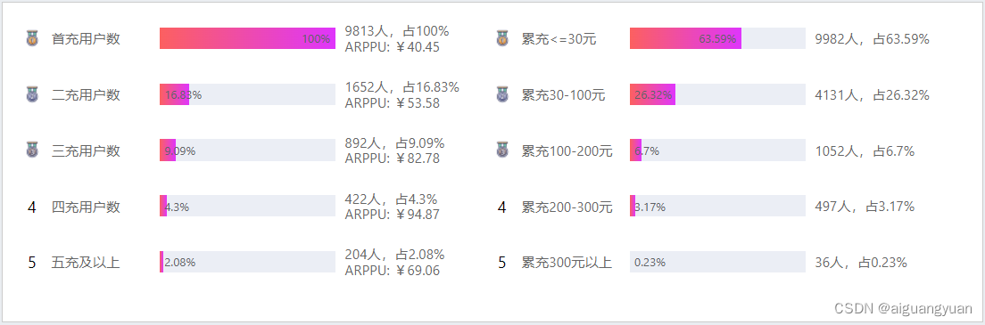 Element 进度条样式优化