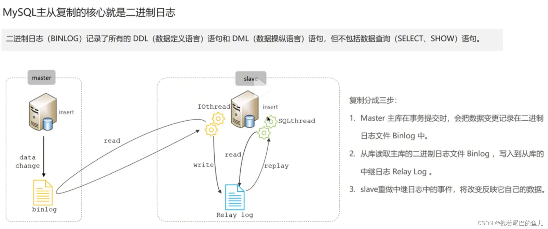 面试<span style='color:red;'>篇</span>-<span style='color:red;'>Mysql</span>-3+集群+<span style='color:red;'>分库</span><span style='color:red;'>分</span><span style='color:red;'>表</span>