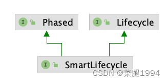 Spring拓展点之SmartLifecycle如何感知容器启动和关闭