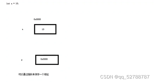 C++<span style='color:red;'>学习</span><span style='color:red;'>笔记</span>——<span style='color:red;'>指针</span>