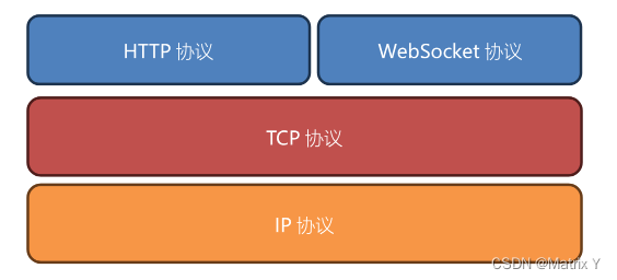 项目实战系列——WebSocket——websock简介