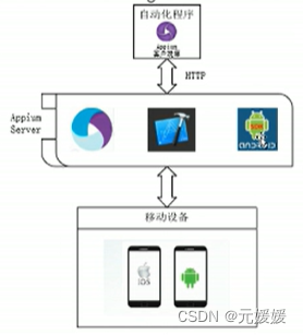 Appium<span style='color:red;'>一</span><span style='color:red;'>本</span>通