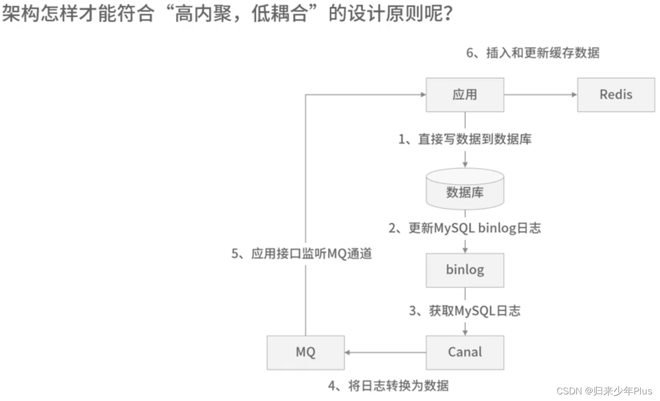 redis的缓存穿透，缓存并发，缓存雪崩，缓存问题及解决方案