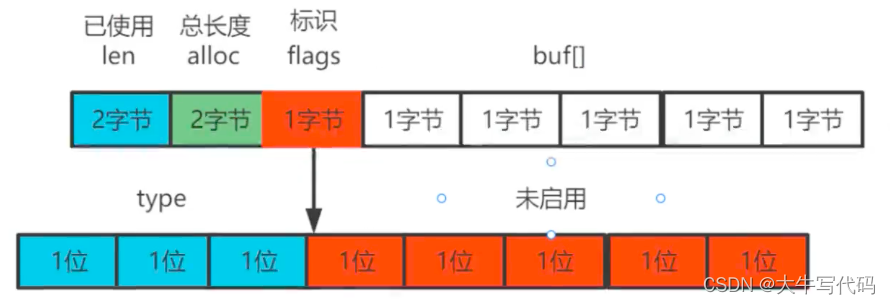 redis数据结构源码分析——string