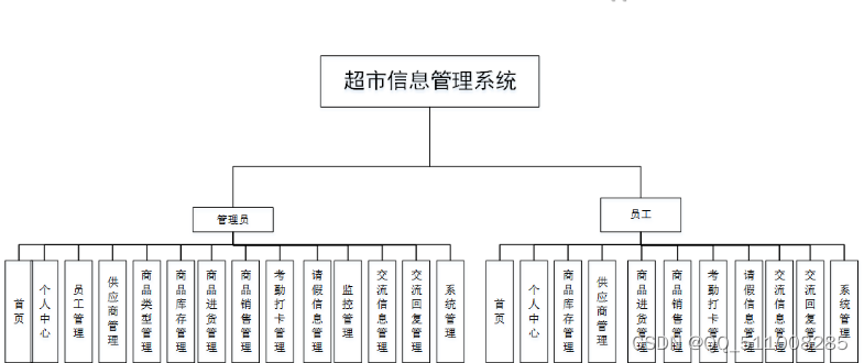 PHP 超市信息<span style='color:red;'>管理</span><span style='color:red;'>系统</span><span style='color:red;'>flask</span>-<span style='color:red;'>django</span>-<span style='color:red;'>python</span>-nodejs