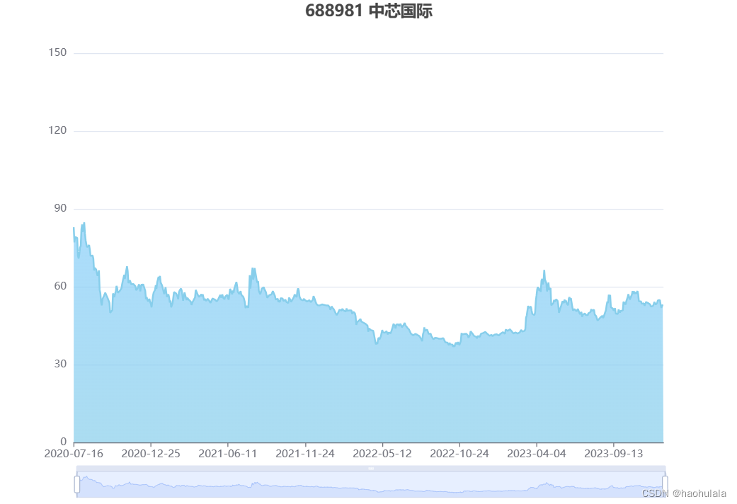 【java爬虫】获取个股详细数据并用echarts展示