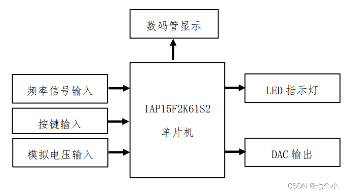 蓝桥杯2024/1/31----第十届省赛题笔记