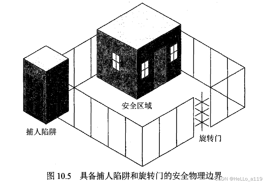 第10章 物理安全要求