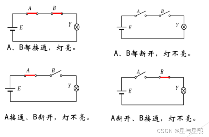 逻辑代数基础（一）（逻辑符号）