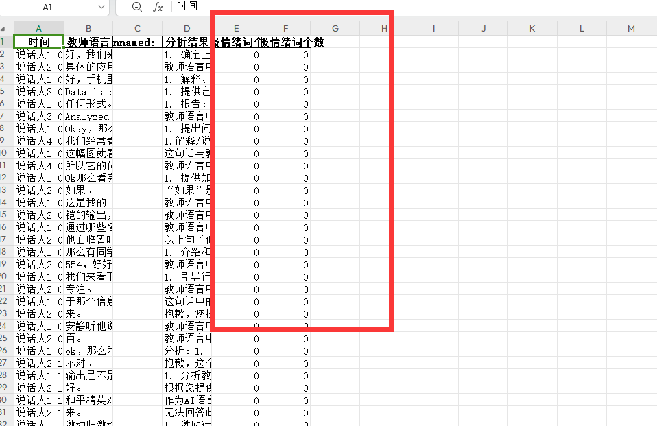 记录一次chatGPT人机协同实战辅助科研——<span style='color:red;'>根据</span>词库自动<span style='color:red;'>进行</span>情感<span style='color:red;'>分析</span>