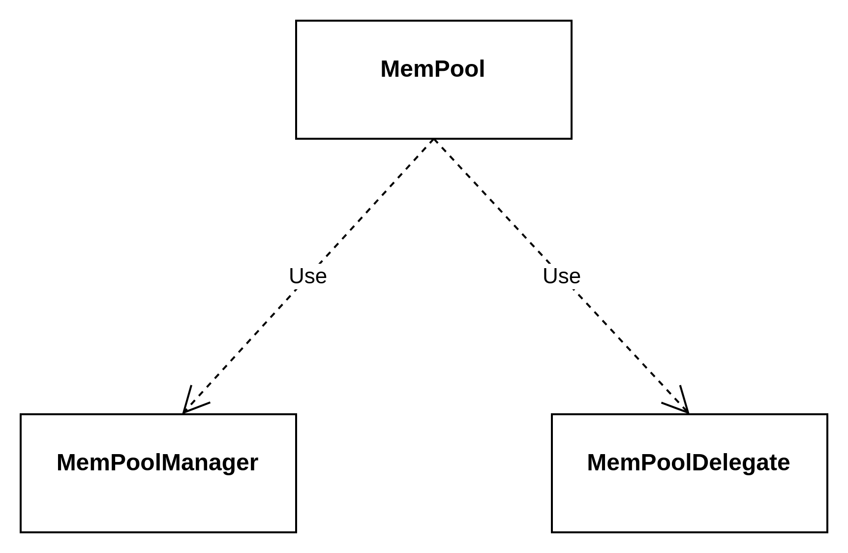 符合Misra C++标准且支持mmap的内存池管理模块