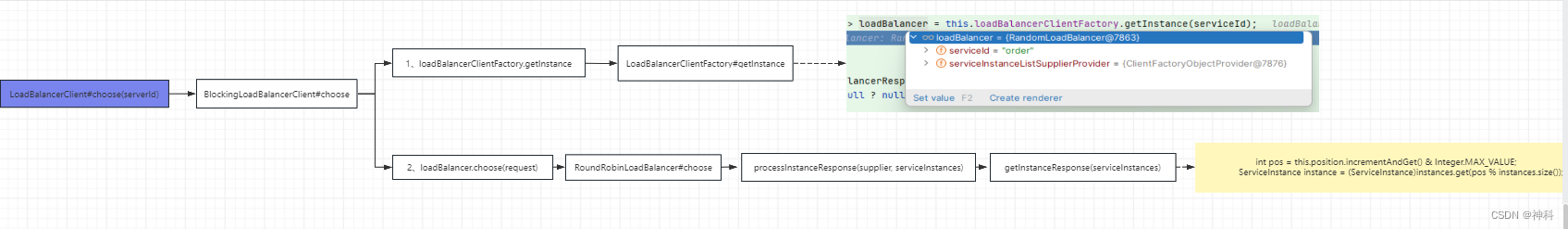 LoadBalancer