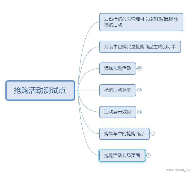 XMind抢购活动测试点